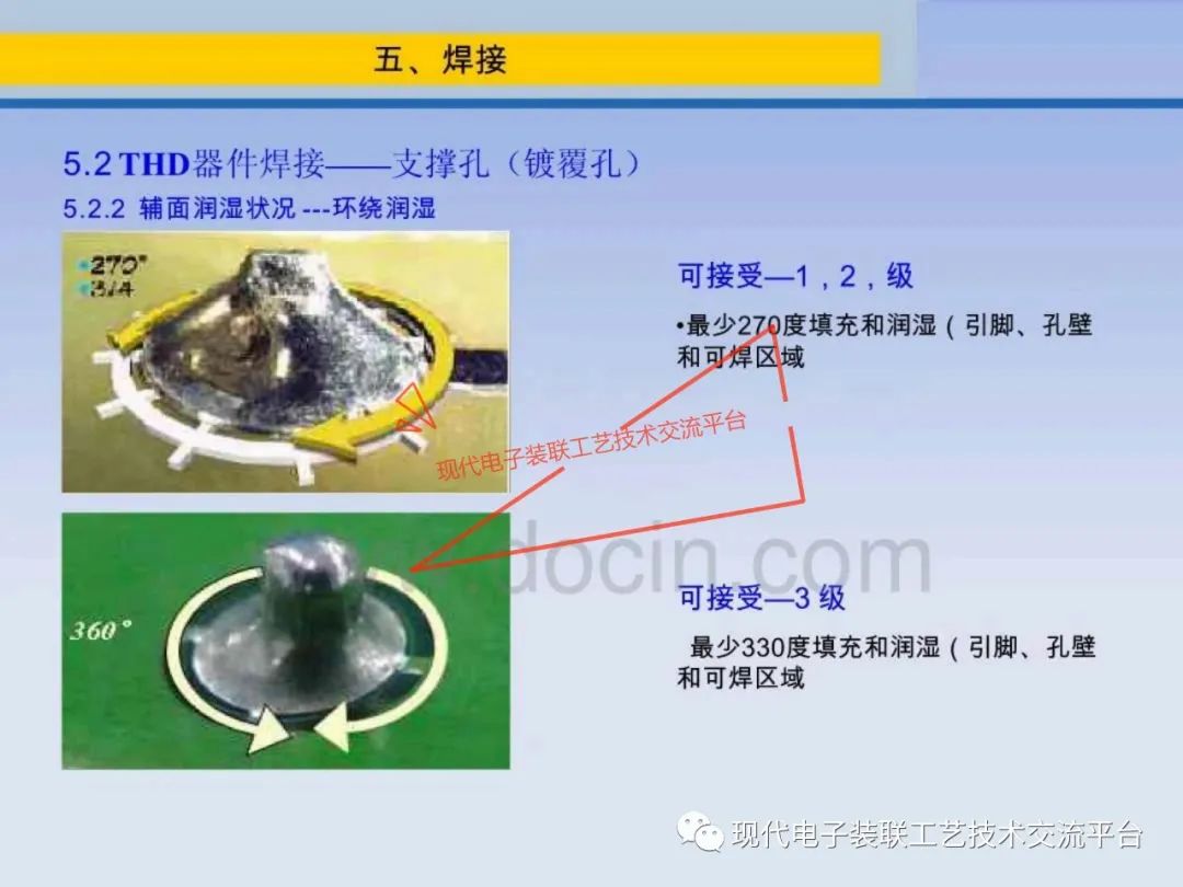 PCBA Visual Inspection Training Course (IPC-A-610)