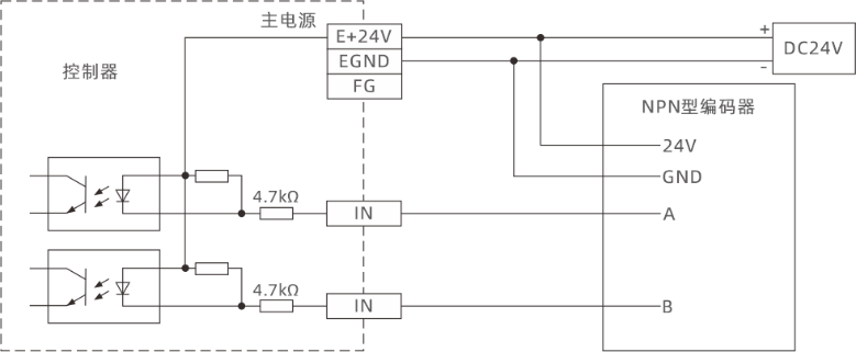 Introduction to ZMC432CL-V2 EtherCAT Motion Controller Hardware Interface