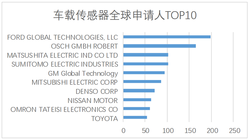 White Paper: China’s Automotive IoT Patent Surge