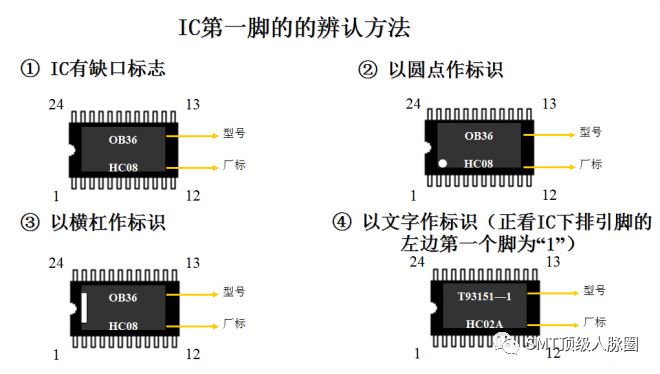 Steps for Programming IC Chips and Identifying Pin One