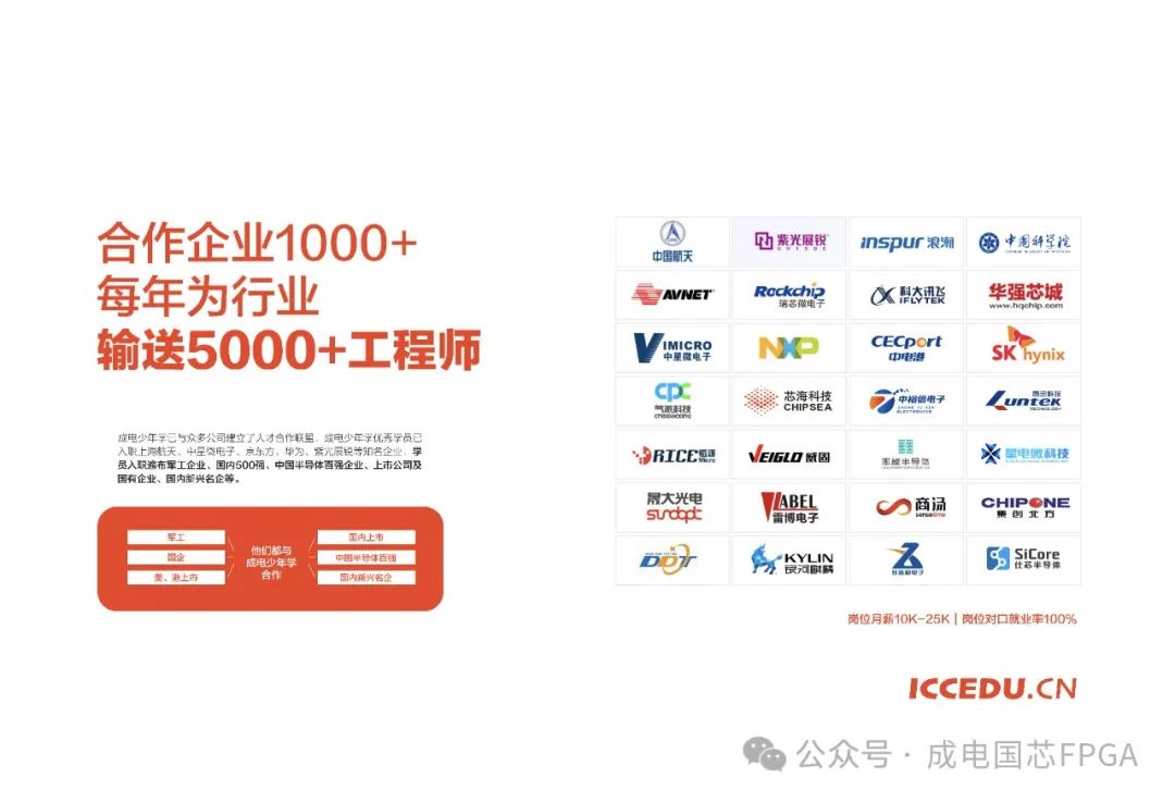 Chengdian Guoxin FPGA Course: Highly Rated Training Program