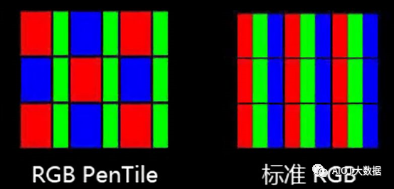 OLED vs Micro/Mini LED: Advantages Compared