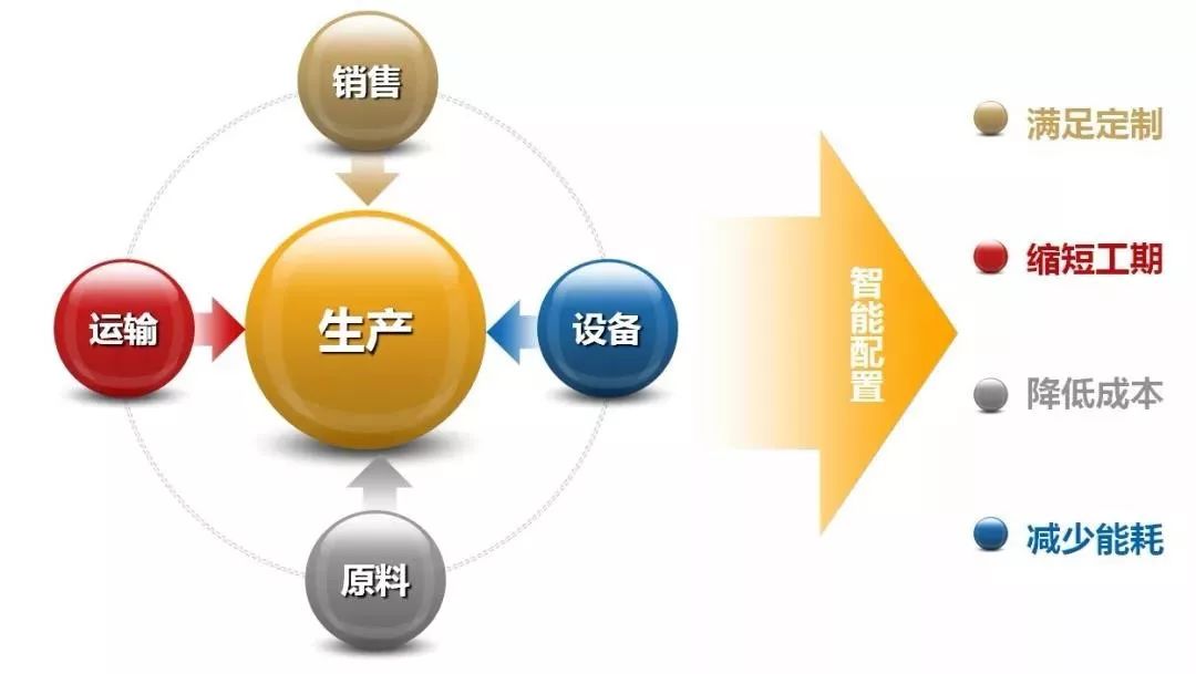 Characteristics of Industry 4.0: Driven by the Internet and IoT