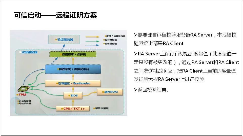 Comprehensive Knowledge of Server Basics