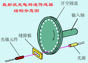 Understanding Sensors in Physics: Principles and Examples
