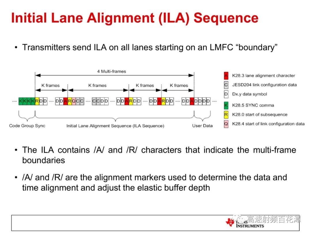 ADC/DAC High-Speed Interface 204B Deterministic Latency Insights