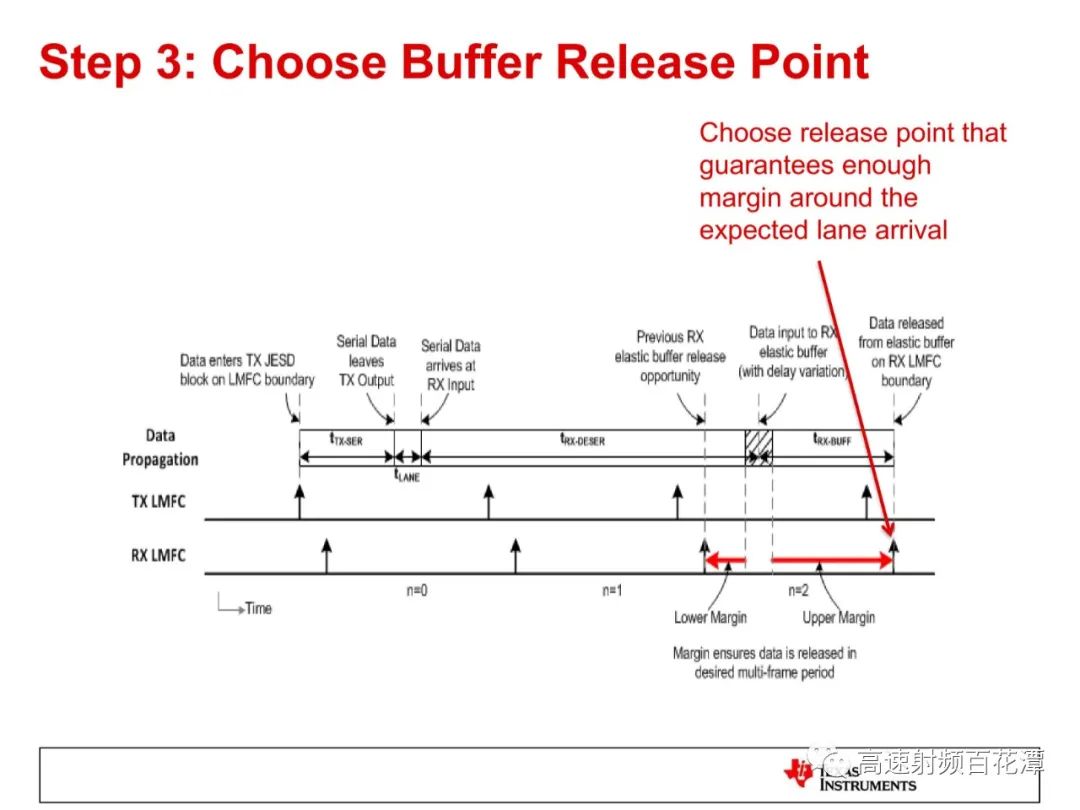 ADC/DAC High-Speed Interface 204B Deterministic Latency Insights