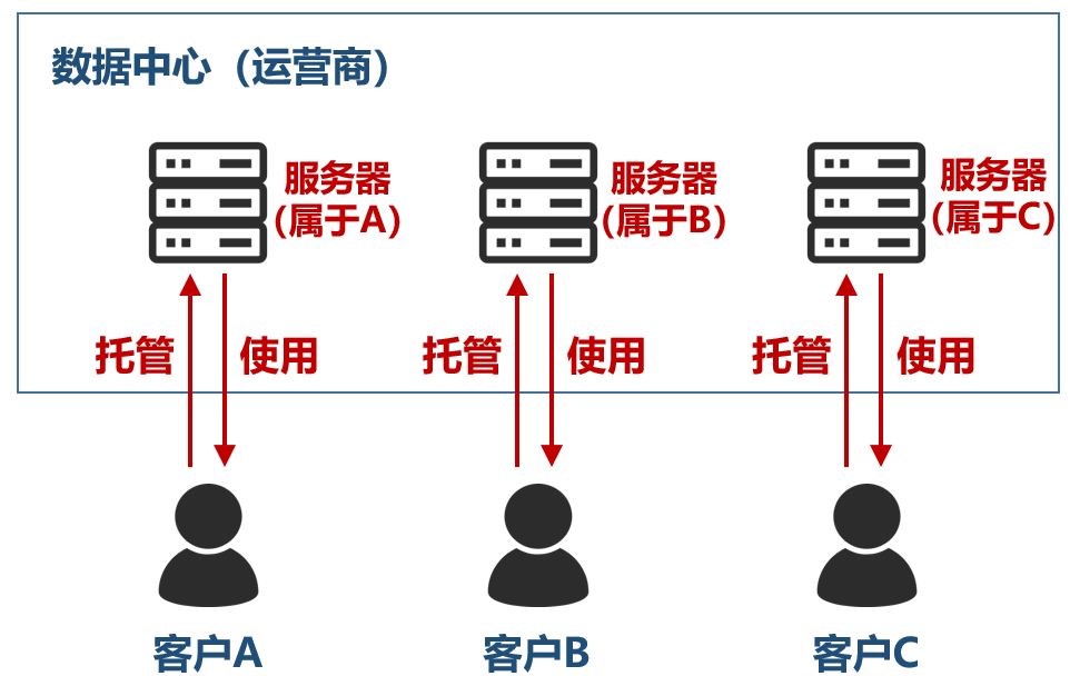 Understanding Data Centers: Importance and Development