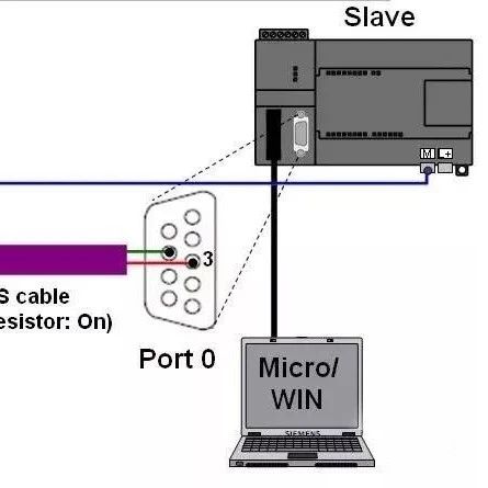 Classic PLC Modbus Communication Example