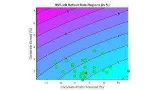 Using MATLAB for Risk Management
