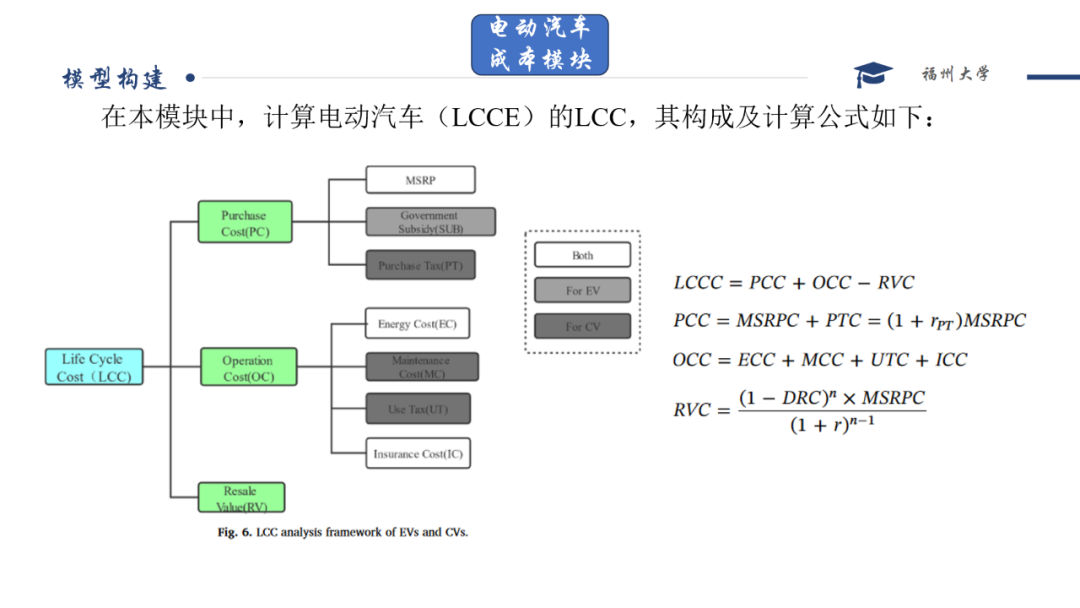 Effects of Multi Policies on Electric Vehicle Diffusion