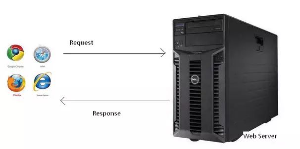 In-Depth Guide to Communication Protocols