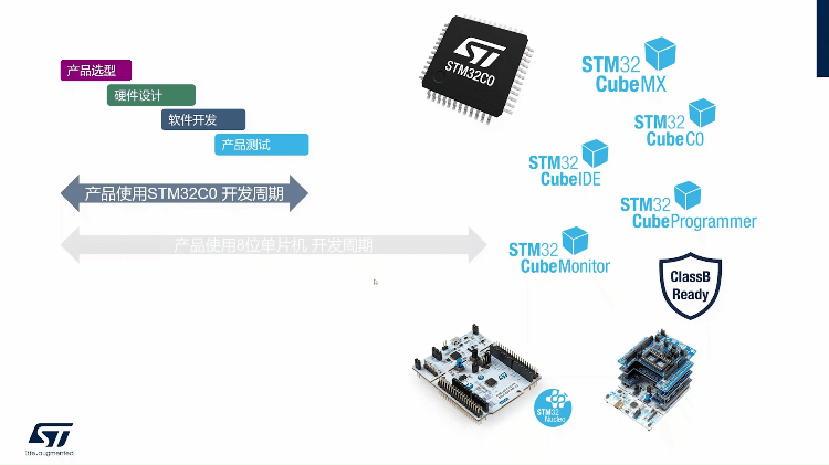 Migrating from 8-bit MCU to 32-bit STM32C0
