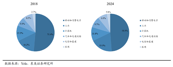 Analysis Report on 30 Domestic Power Management Chip Manufacturers
