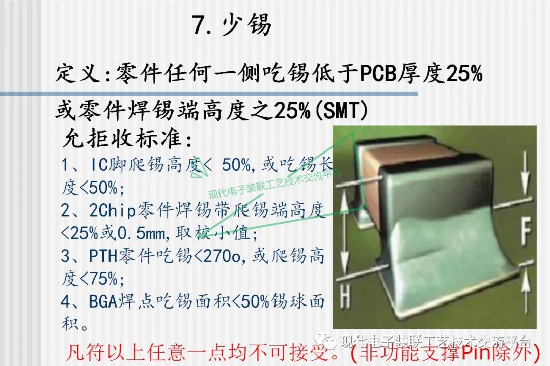 Common Defects in PCBA and Evaluation Standards (42 Case Studies)