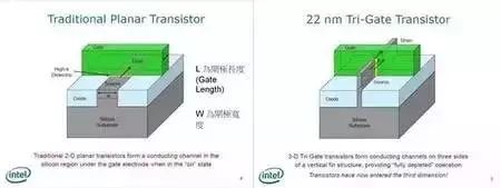 IC Chip Production Process: From Design to Manufacturing and Packaging