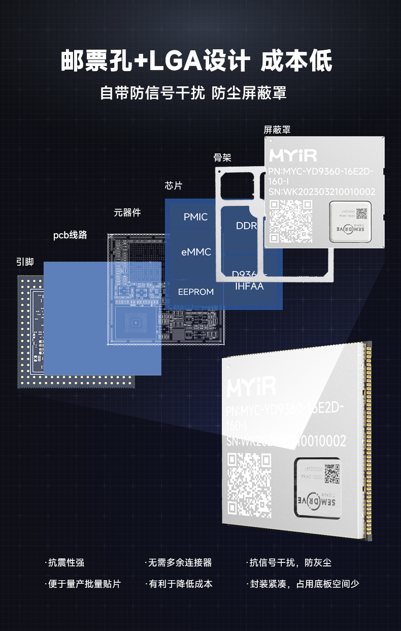 High-Performance Display Control Solution with Domestic CPU