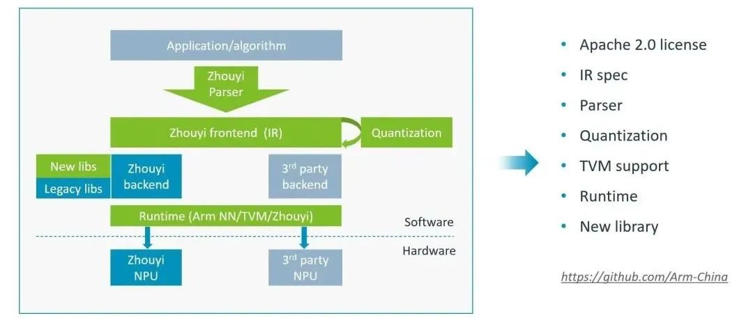 Accelerating Development of AI Computing Power Scenarios: How NPU Breaks Through?