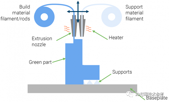 AM Power Research: Comparison of Metal FDM and Other Metal 3D Printing Technologies