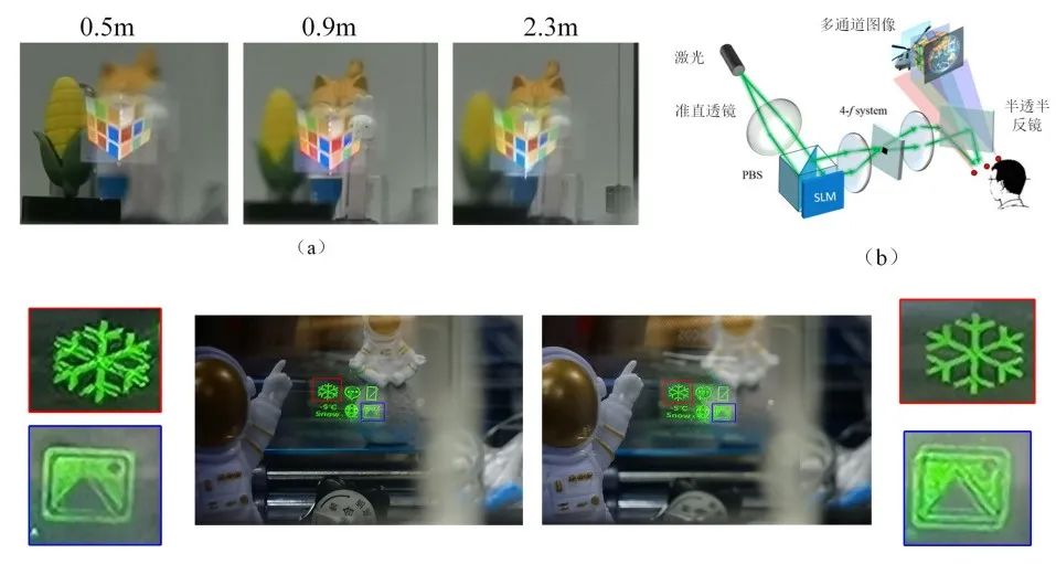 Retinal Projection: Enhanced Reality Near-Eye Display Technology