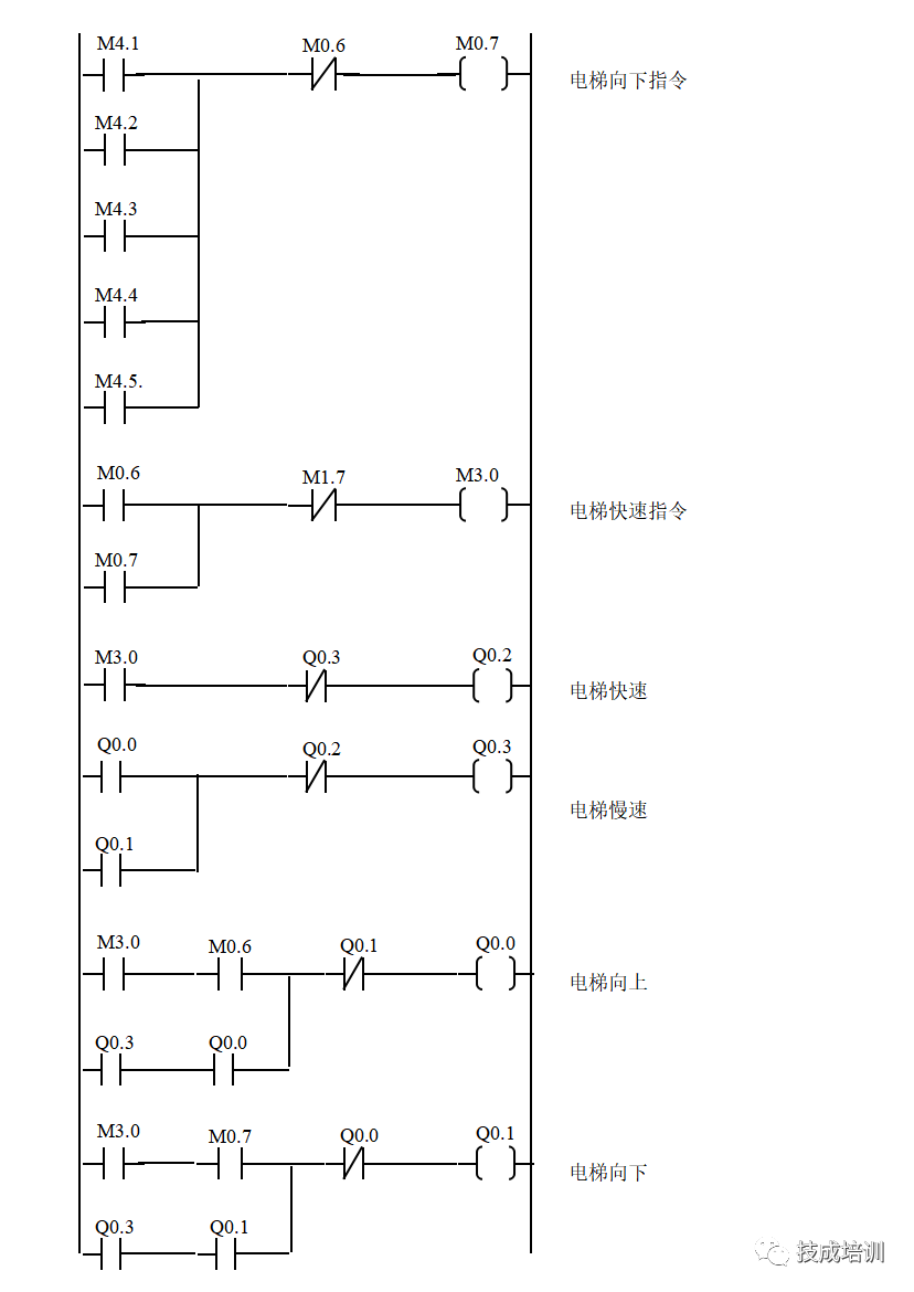 What Does a Perfect PLC Program Look Like?