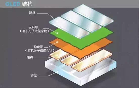 Understanding Your Smartphone Screen