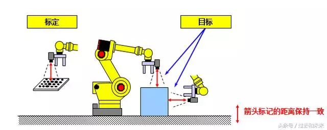 Detailed Explanation of Fanuc Robot Vision Functions
