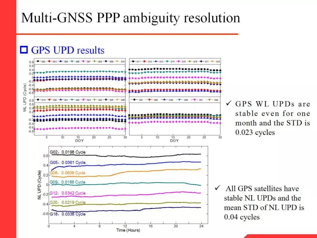 Professor Li Xingxing: Multi-GNSS Real-Time Precise Positioning and Its Low Orbit Enhancement