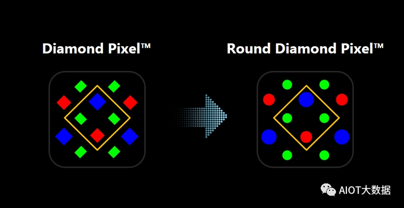 OLED vs Micro/Mini LED: Advantages Compared