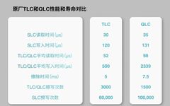 Partition Storage Enables QLC Applications in Embedded Storage Devices