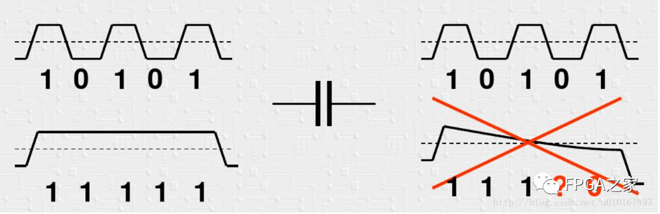 In-Depth Study of Xilinx High-Speed Transceivers (Serdes)