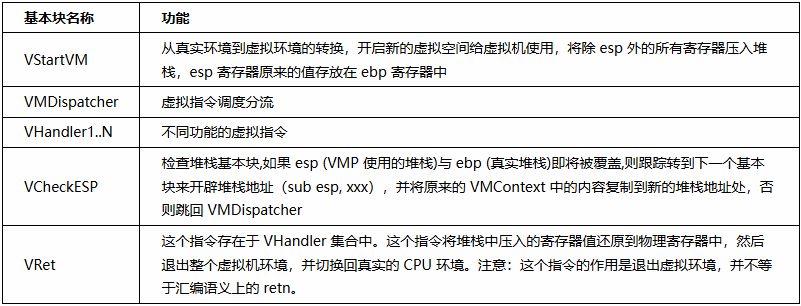 Detailed Steps to Crack VMProtect Shell (Beginner Level)