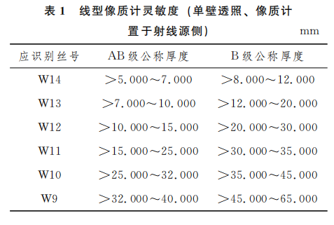Equivalence Analysis of DRT and Conventional RT in Shipbuilding Weld Defects