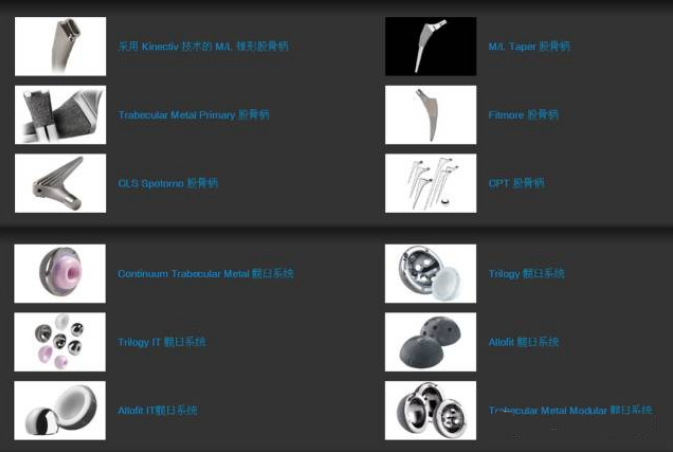 Overview of Global Orthopedic Robot Products and Technologies