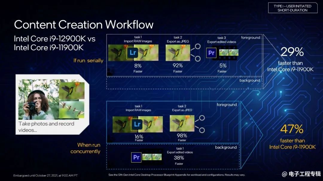 Intel Launches 12th Gen Core Desktop CPUs: Performance Analysis and Outlook