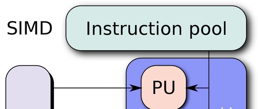 First Experience with SIMD Capabilities