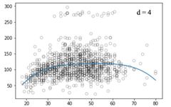 Step-by-Step Guide to Regression with Python