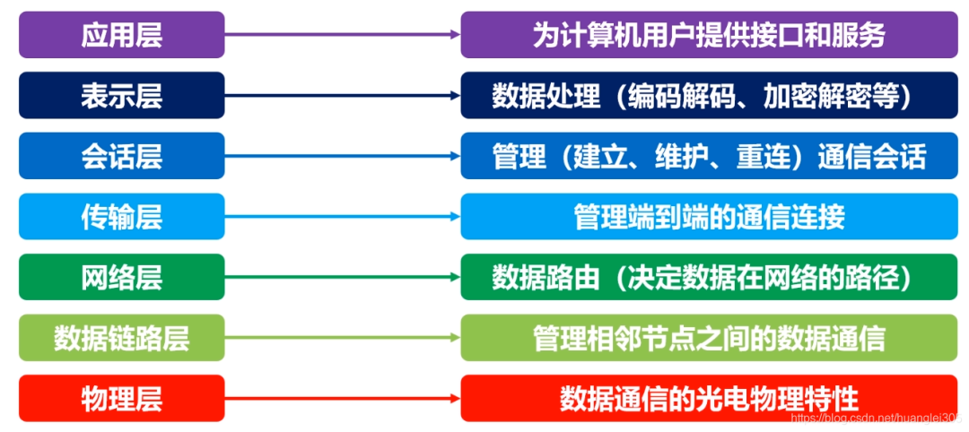 36 Images Explaining Basic Network Knowledge