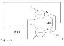How To Build A Simple 16-bit CPU