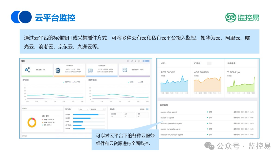Virtualization and Cloud Platform Monitoring: Ensuring Healthy Operation of Private, Public, and Hybrid Clouds