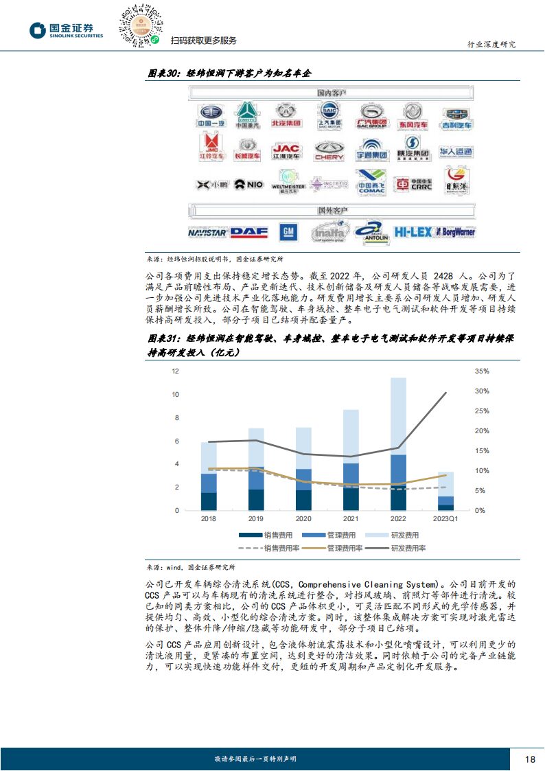 Analysis of the Automotive Sensor Cleaning Industry: L3 Autonomous Driving on the Horizon, Creating a Trillion Market Space