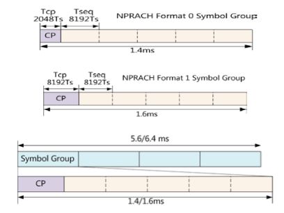 Understanding the Differences Between NB-IoT and eMTC