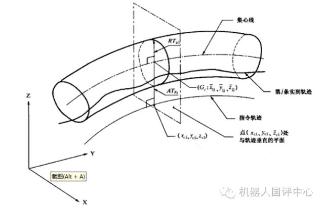 Performance Indicators of Industrial Robot Control Systems
