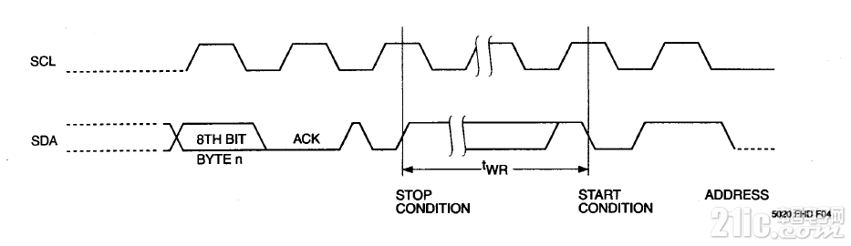 Understanding STM32 IIC Challenges and Common Mistakes
