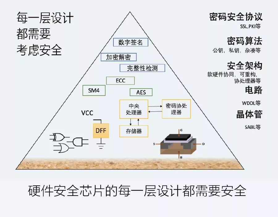 Integrated Circuit Hardware Security