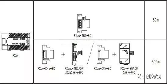 Basic Knowledge | PLC Communication