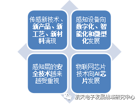 Overview of Internet of Things Development