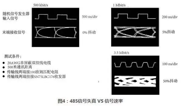 Complete Guide to RS-485 Interface Circuit