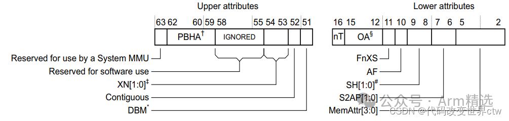 Deep Learning on Armv8/Armv9 MMU