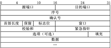 The Correct Approach to TCP/IP Three-Way Handshake and Four-Way Wave